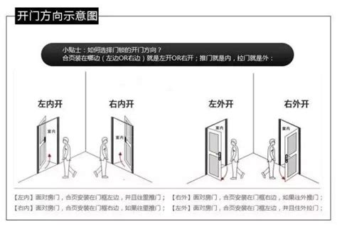 落地窗開門方向|鋁窗與鐵門開門方向相反